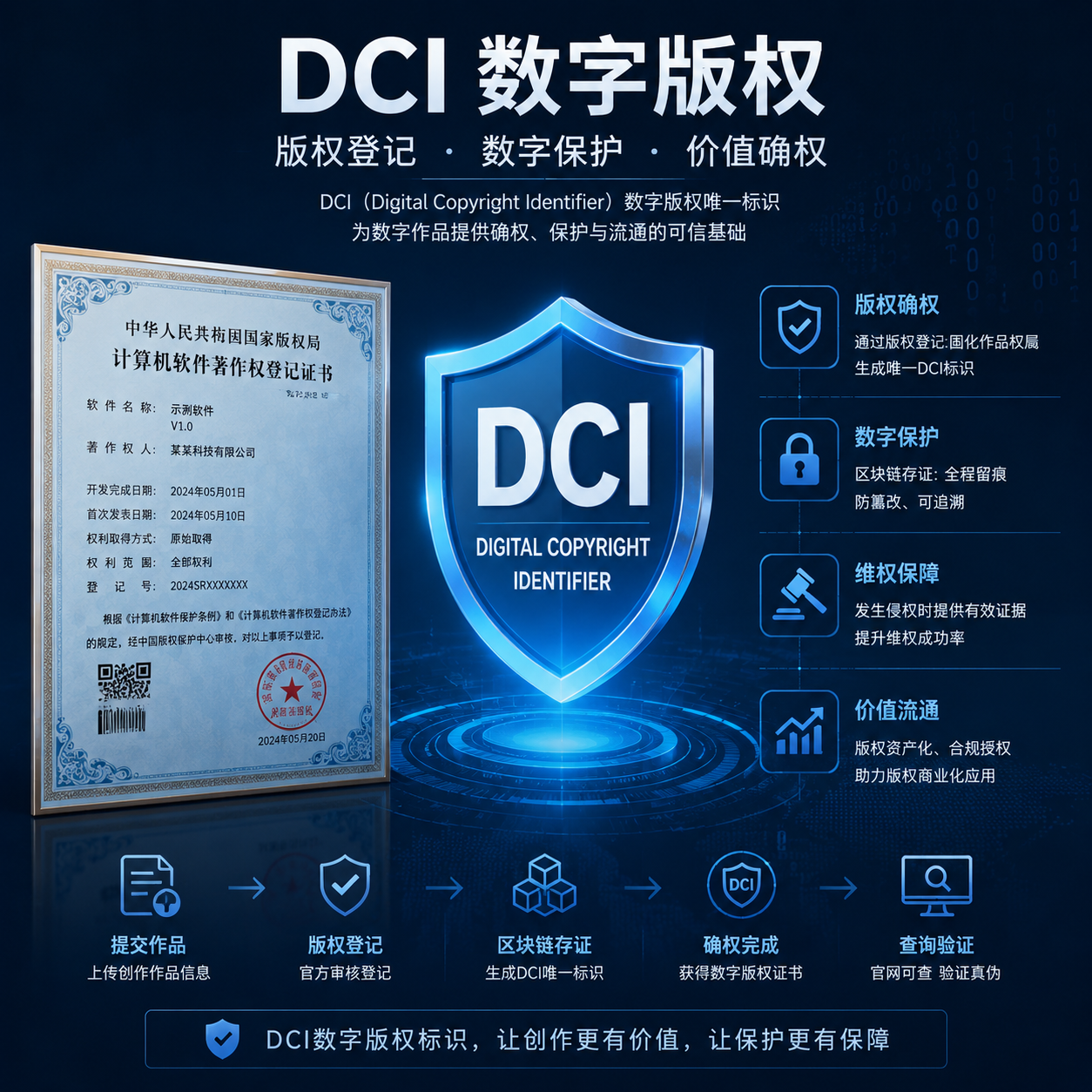 数字作品版权转让流程与著作权侵权维护的版灯解读
