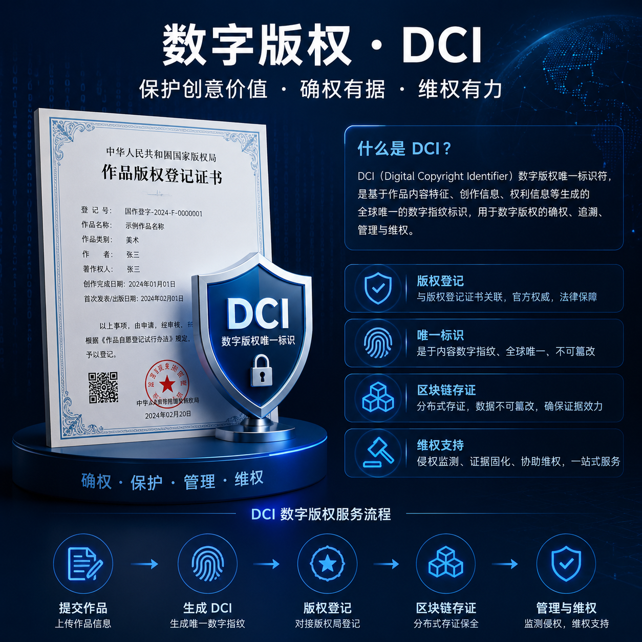 数字版权保护技术与作品注册：提升软件著作权申请服务的核心优势