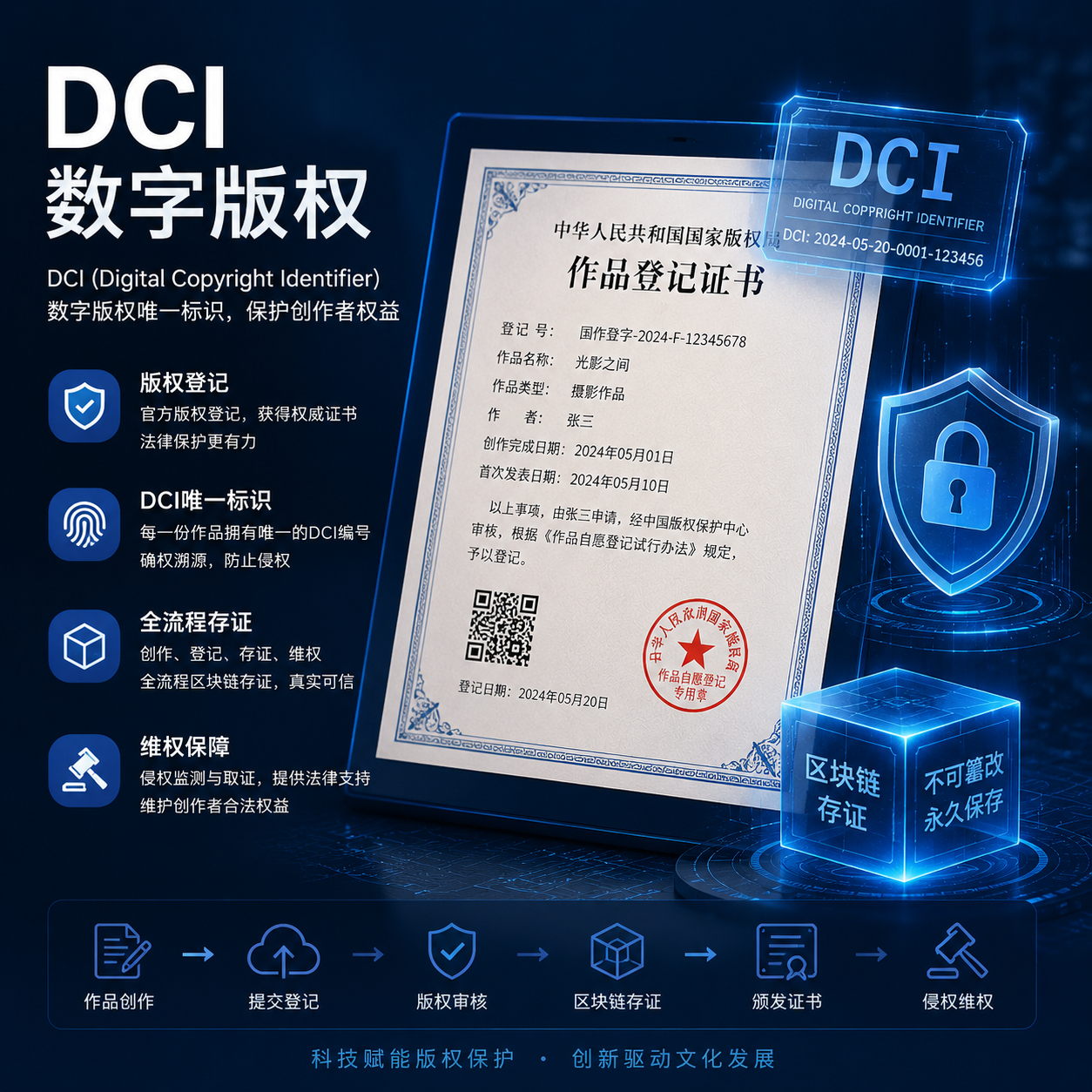 如何利用版灯实现著作权侵权处理与数字登记？