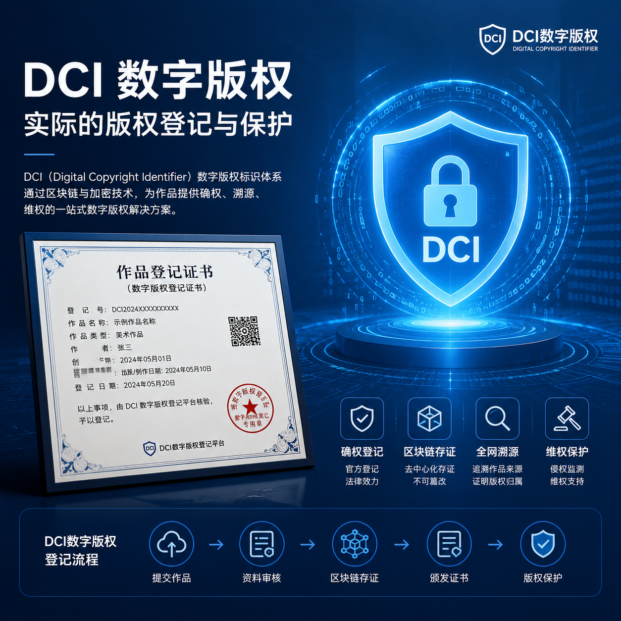 作品版权注册与软件著作权申请的高效流程及著作权保护措施分析