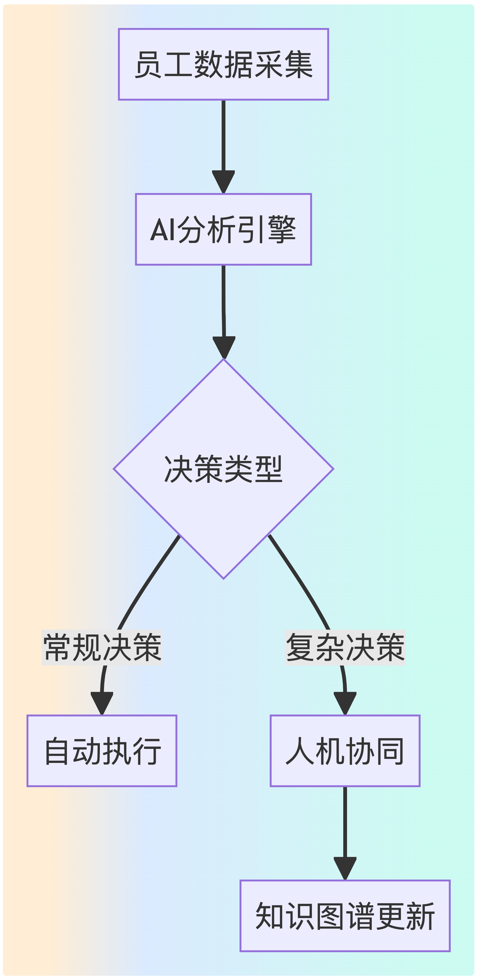 Baklib｜AI 时代的员工体验和敬业度策略