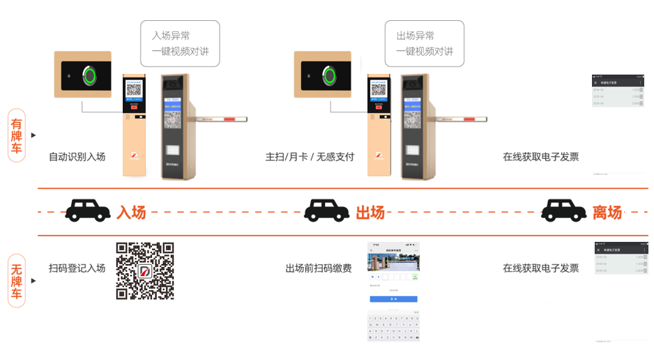 智能停车场收费系统安装指南与道闸控制