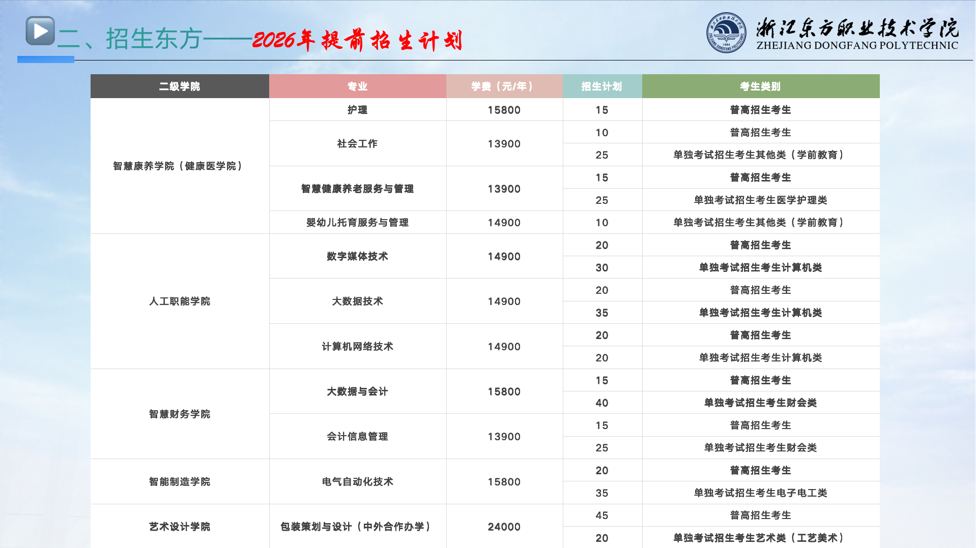 浙江东方职业技术学院2026年高职提前招生政策解读-专业所在校区1.png
