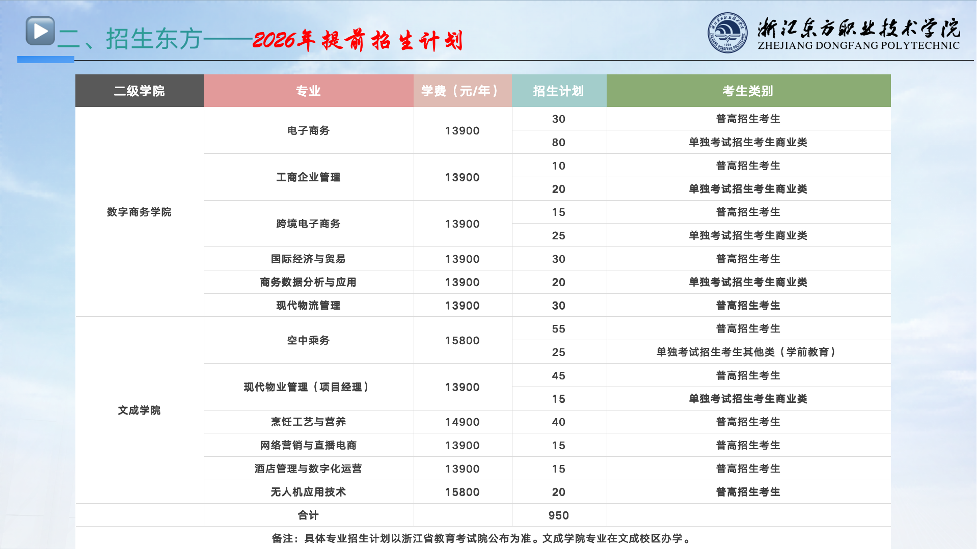 浙江东方职业技术学院2026年高职提前招生政策解读-专业所在校区2.png