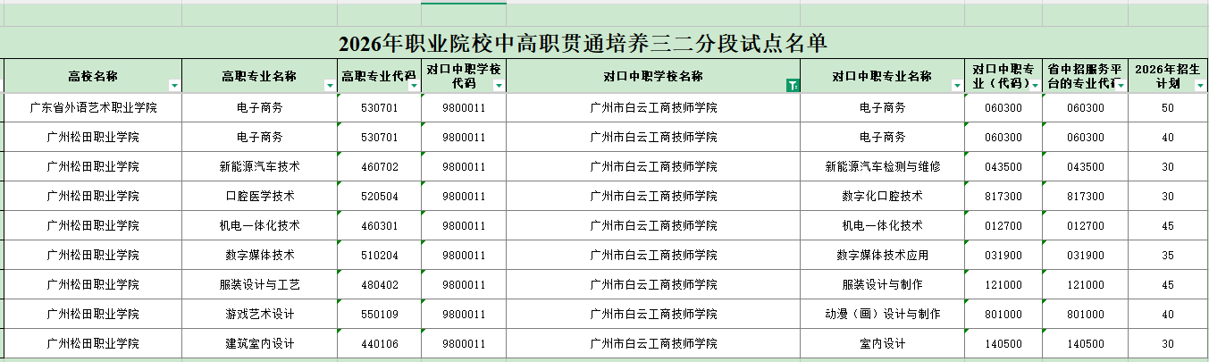 2026年职业院校中高职贯通培养三二分段试点名单.png
