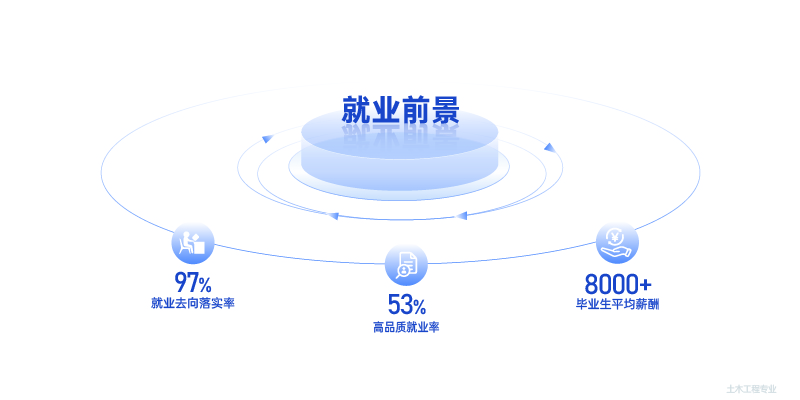 甘肃土建专升本民办院校推荐：兰州信息科技学院为何成为首选？