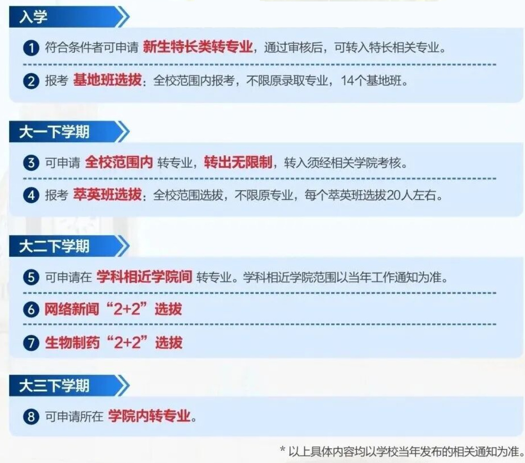 转专业_003.png