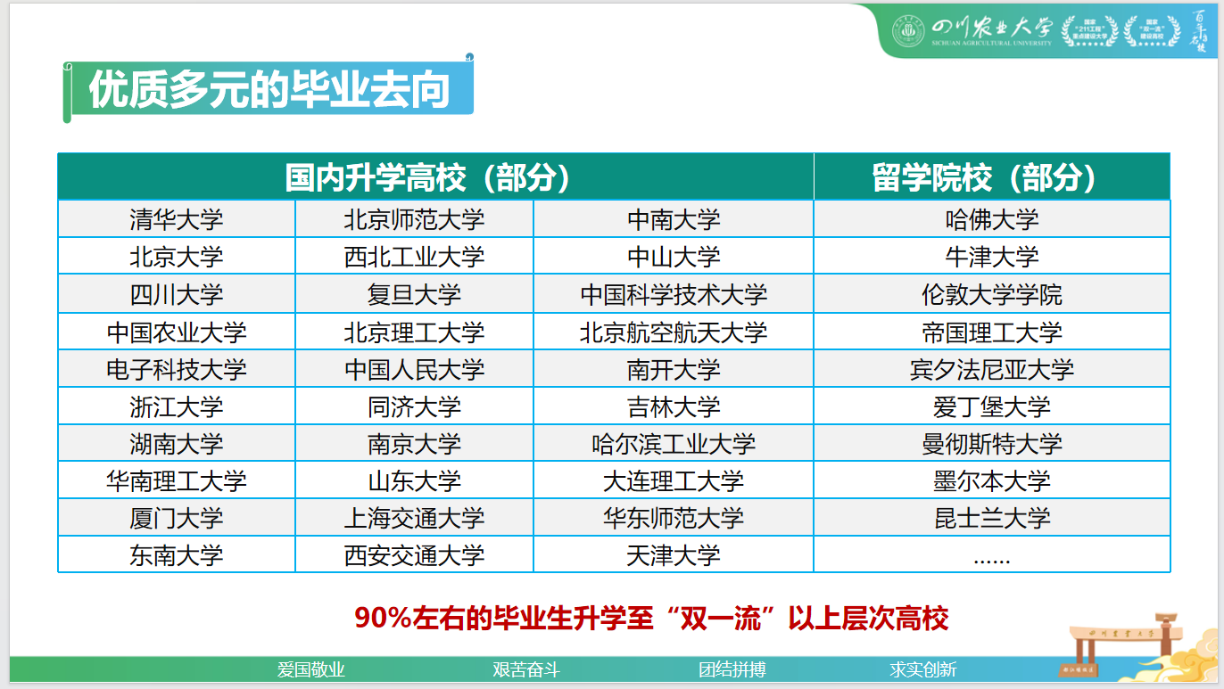 90%左右的毕业生升学至“双一流”以上层次高校.png