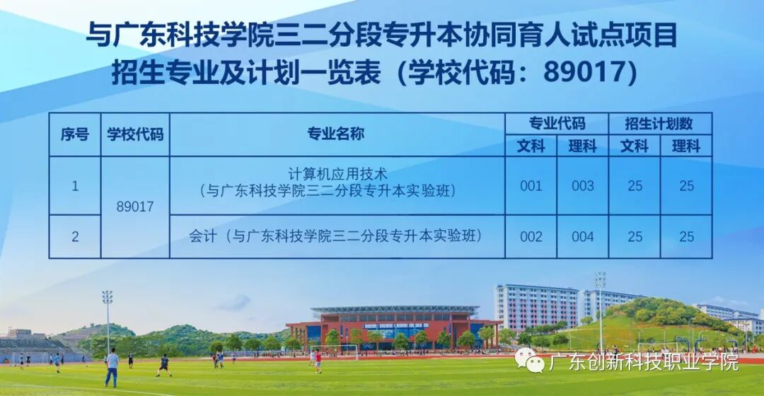 广东创新科技职业学院“专升本”体系解析：多元路径与升学数据