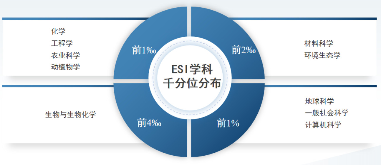 南京林业大学ESI排名_001.jpg