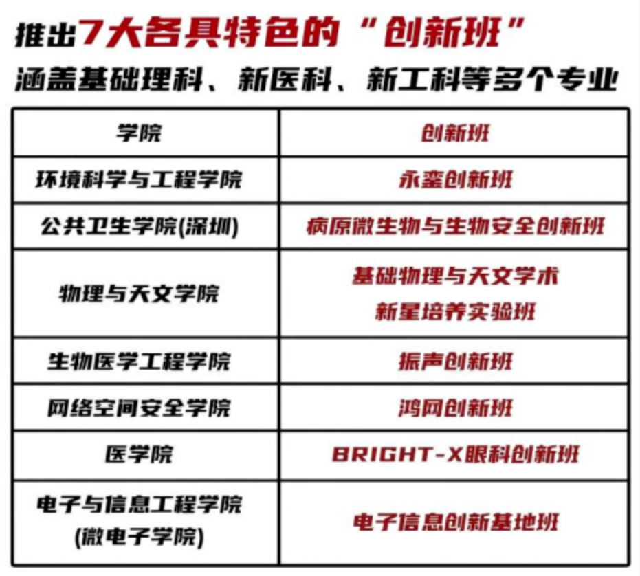 7大创新班.jpg