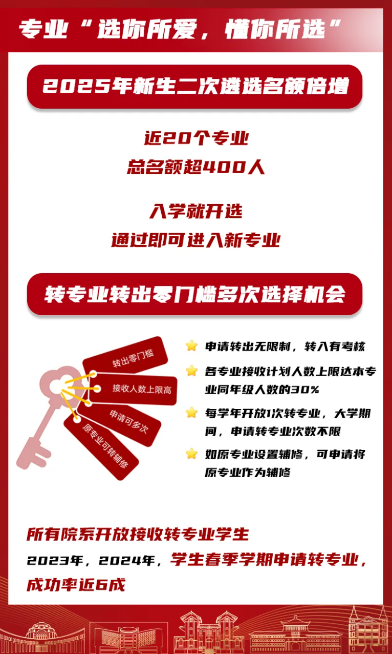 中大_005 转专业.png