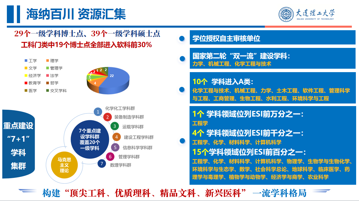 大工学科排名情况_003.jpg