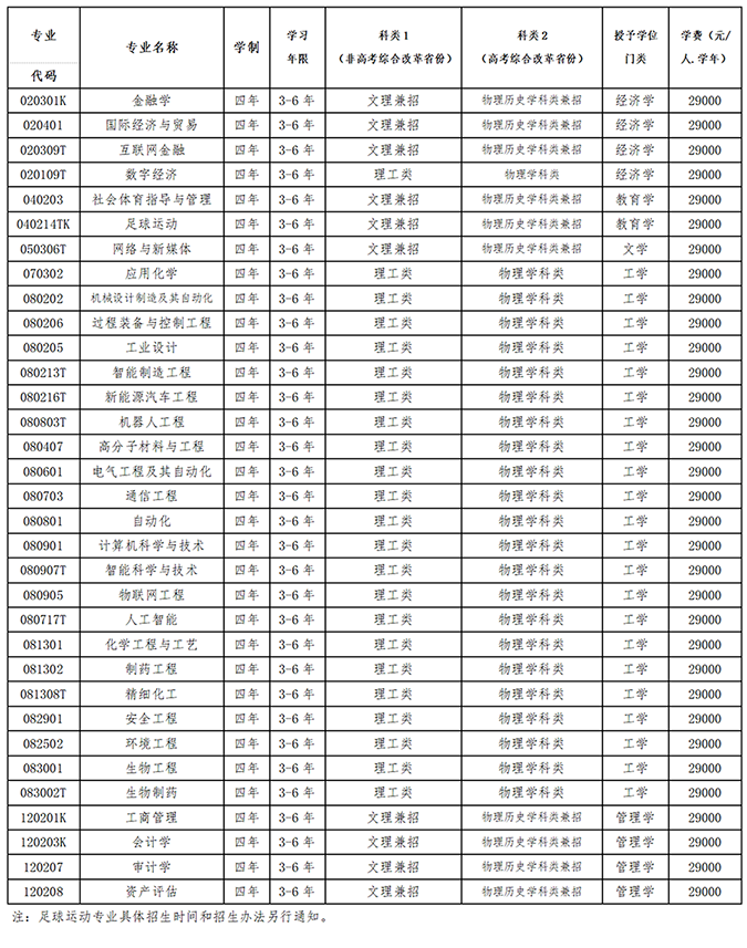 26沈科专业.png