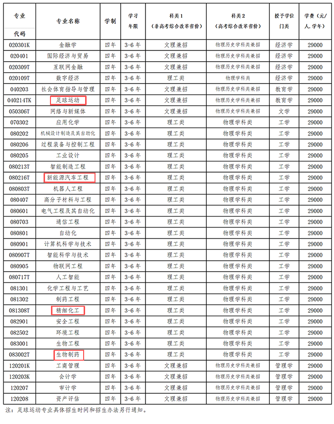 2026沈阳科技学院新增专业.png