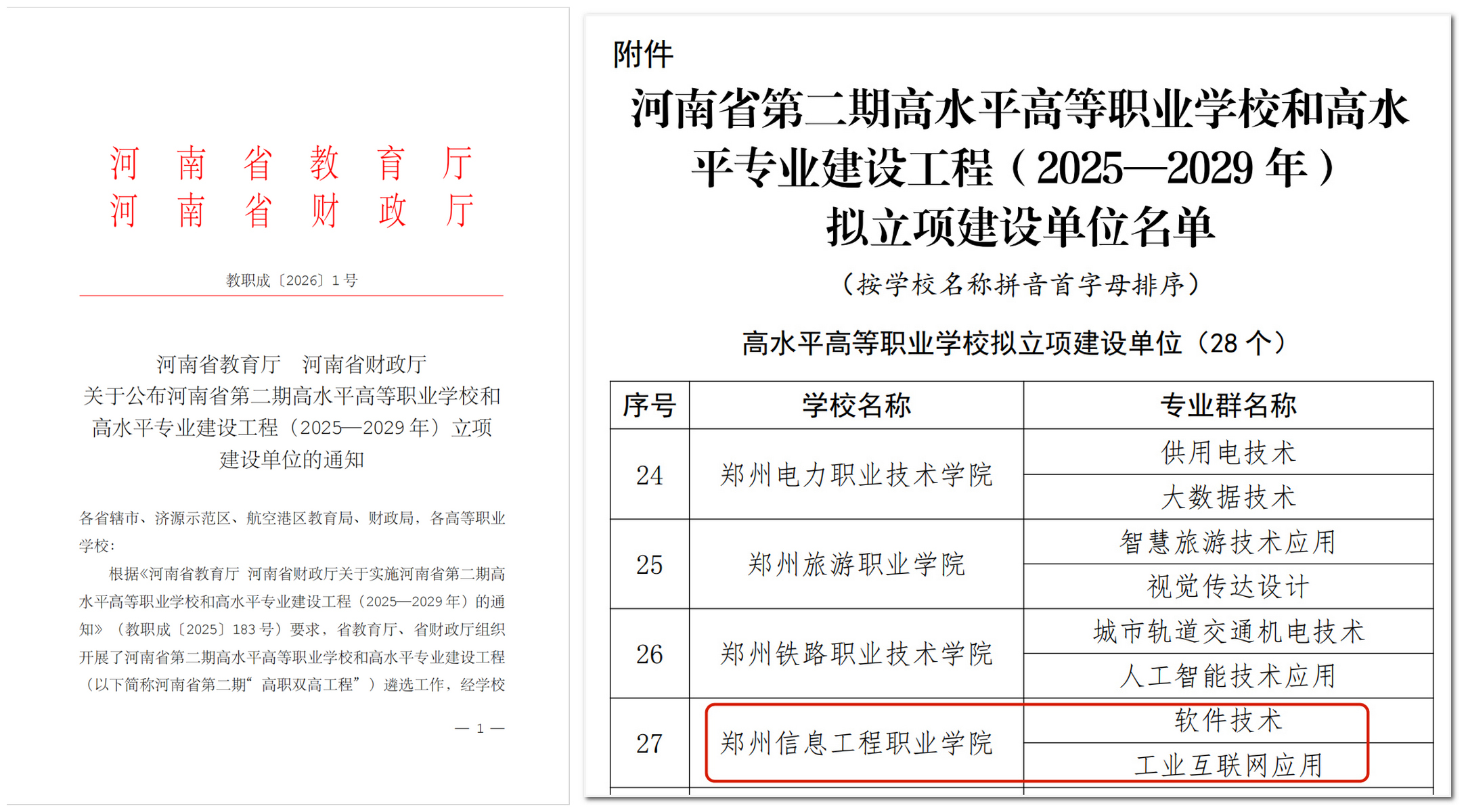 河南省第二期高水平高等职业学校和高水平专业建设工程立项建设单位的通知.jpg