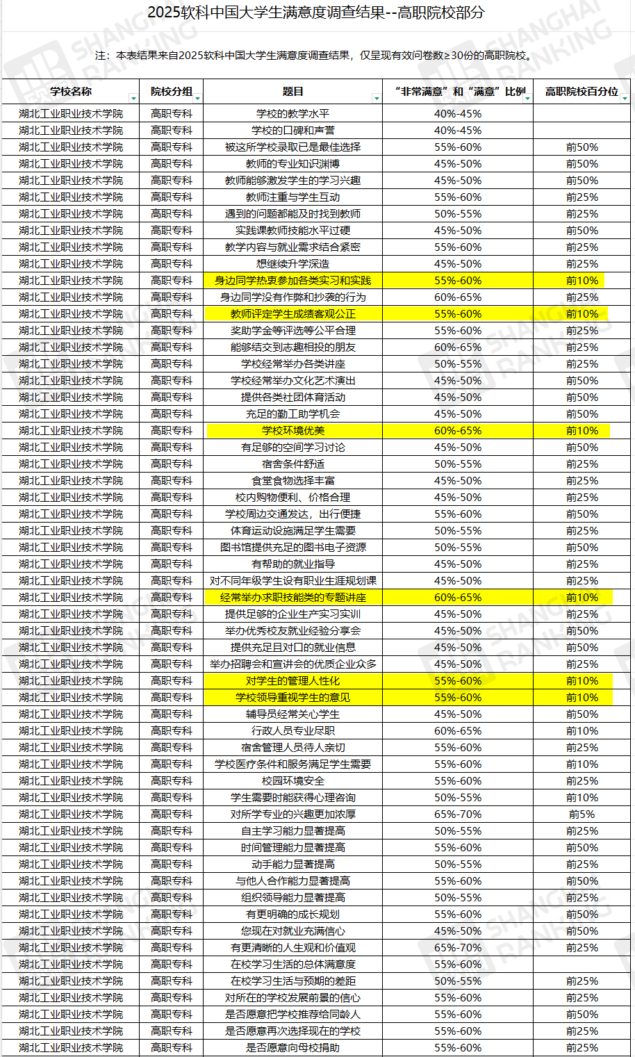 202学生满意度调查.jpg