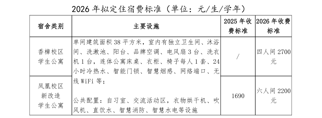 2026南昌职业大学宿舍收费标准.png