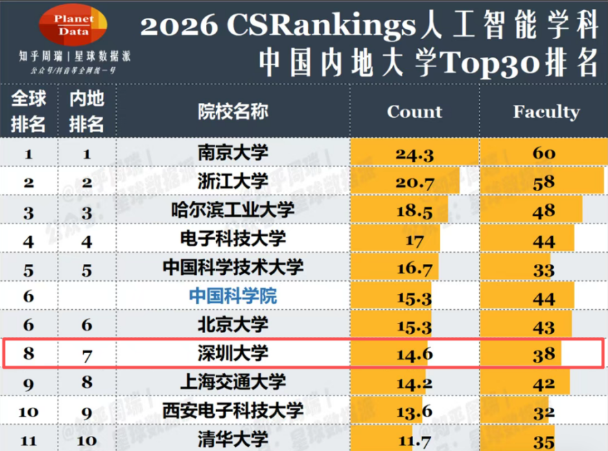 人工智能学科排名.png