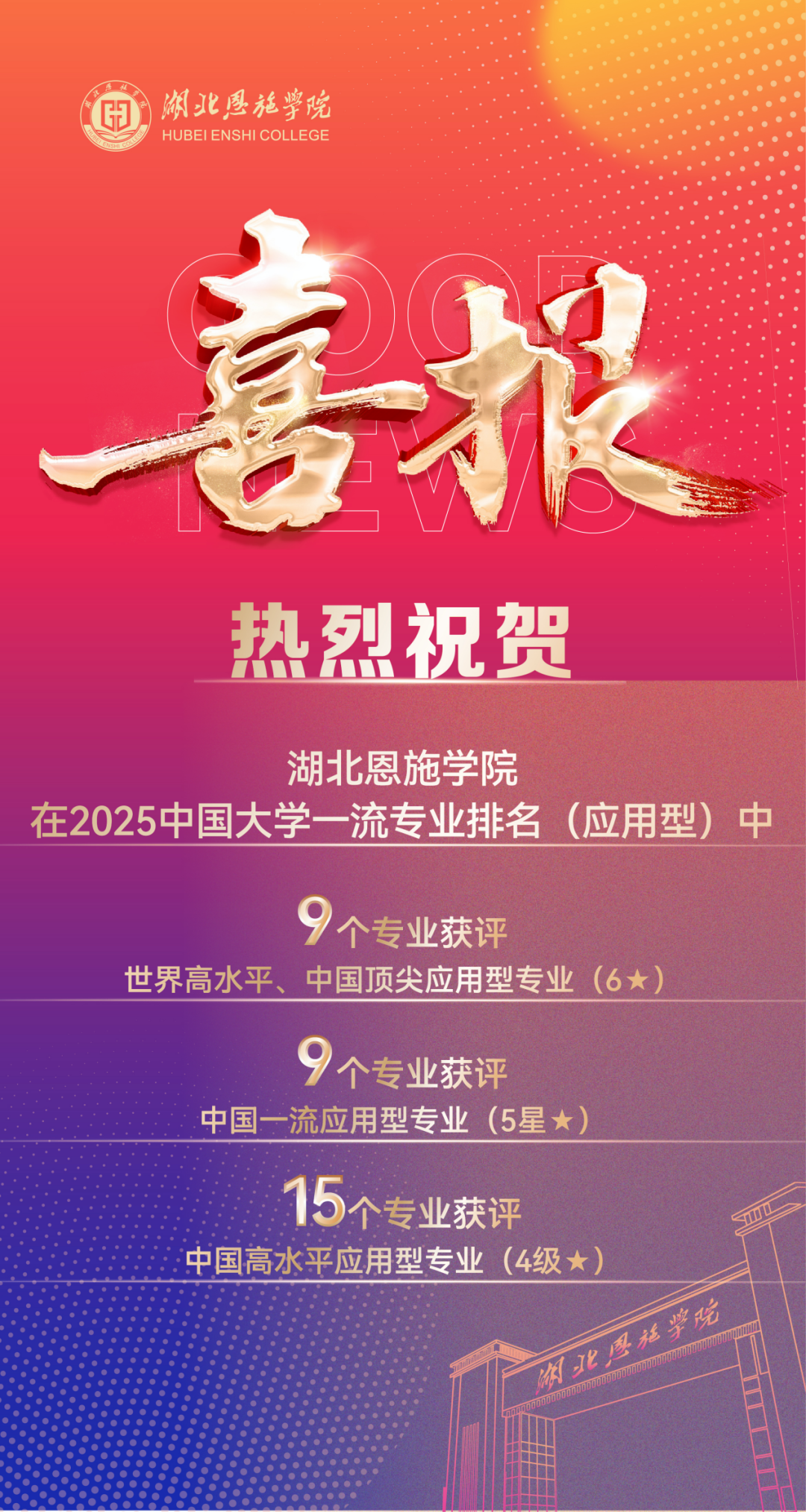 湖北恩施学院的临床医学怎么样？