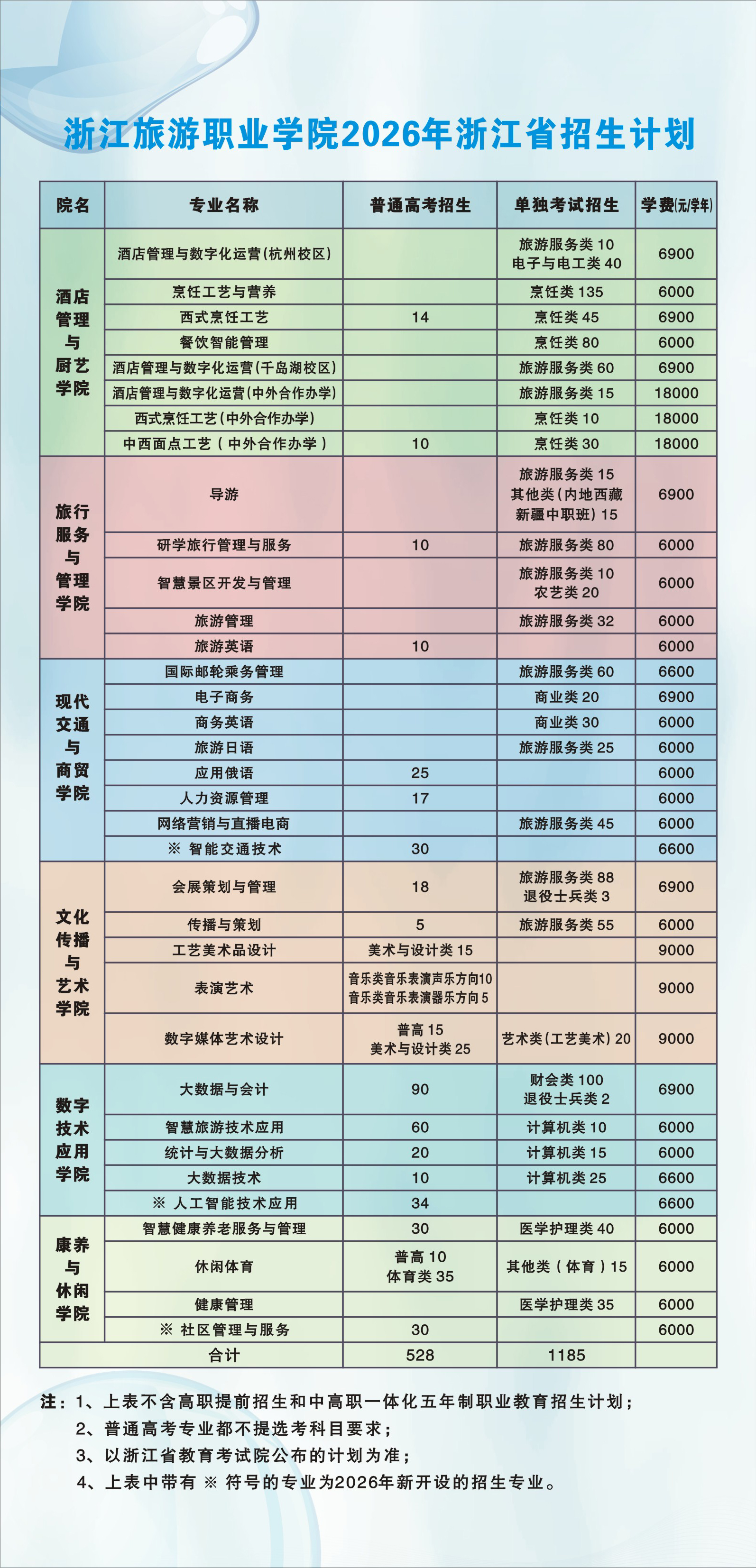 浙江旅游职业学院2026年浙江省招生计划.jpg
