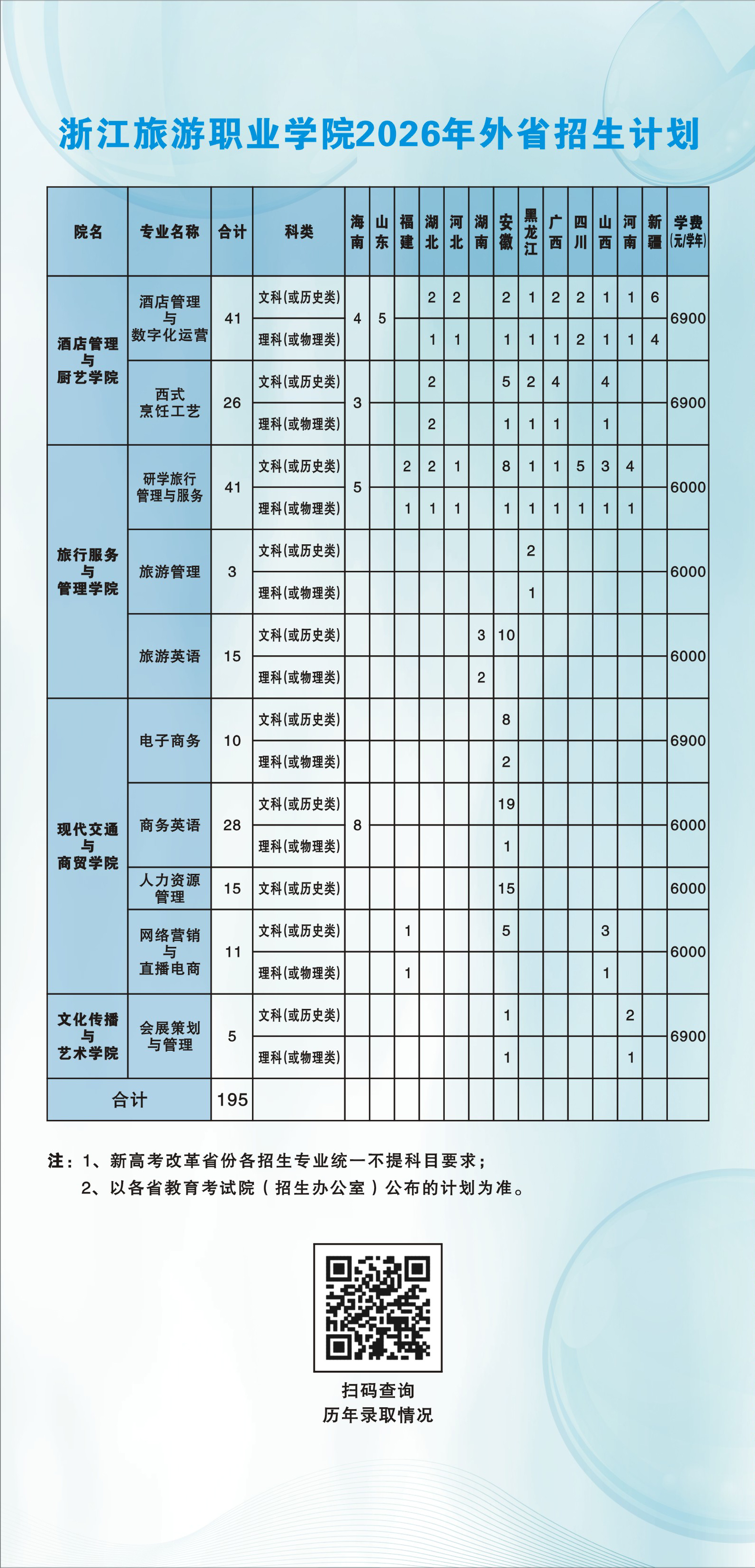 浙江旅游职业学院2026年外省招生计划.jpg