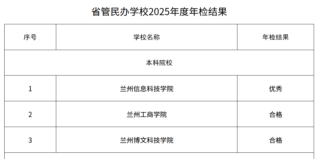 三校对比.png