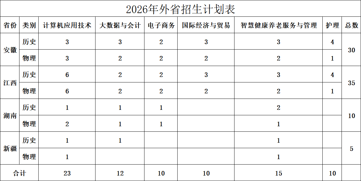 浙江东方职业技术学院2026年外省招生计划表.png