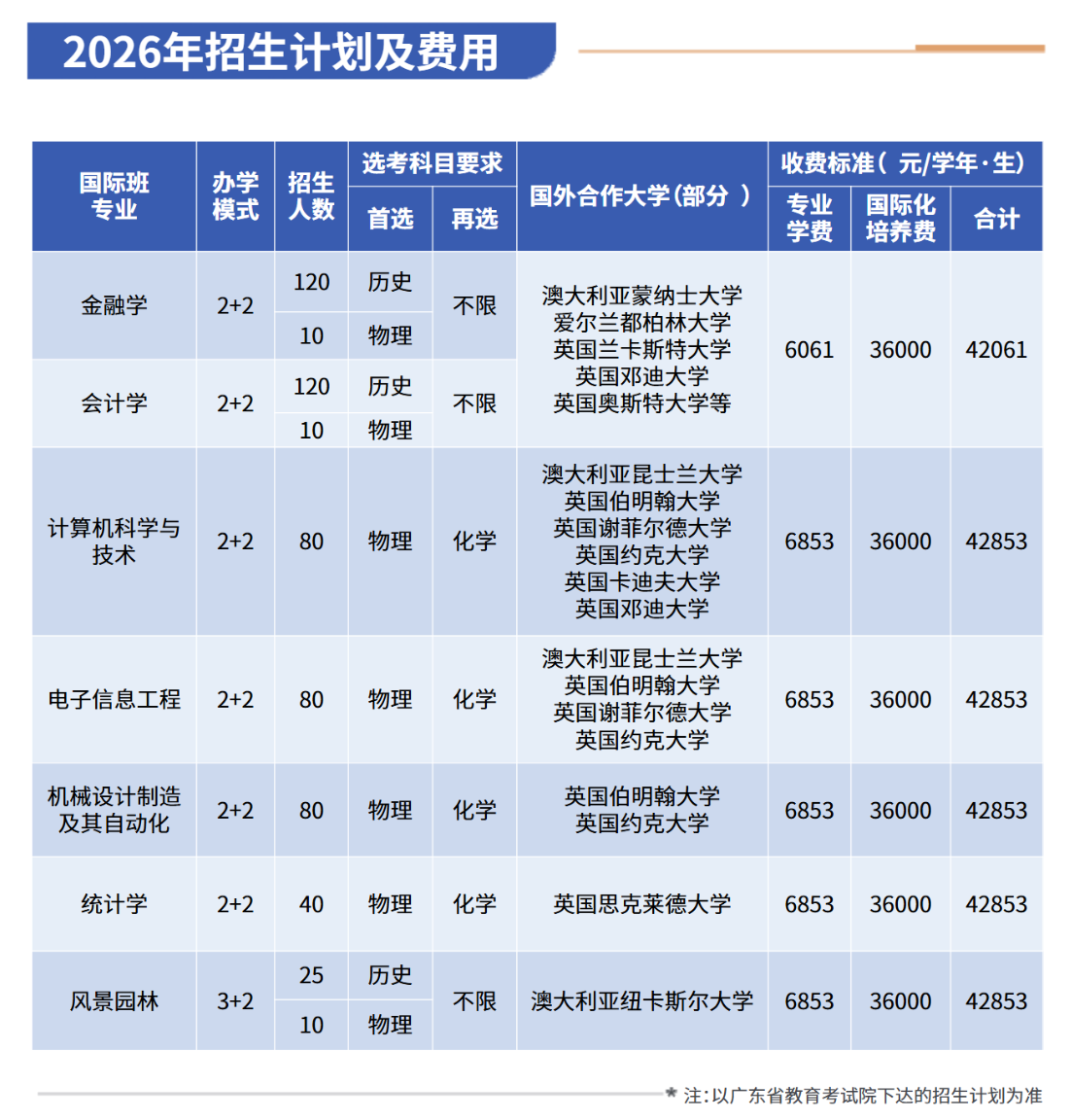 2026年华南农业大学国际教育学院：国际班招生政策全面解读
