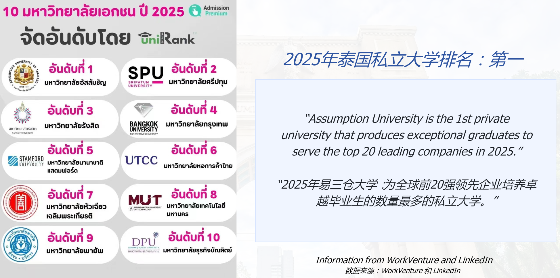 2025UNIRank泰国大学排名.png