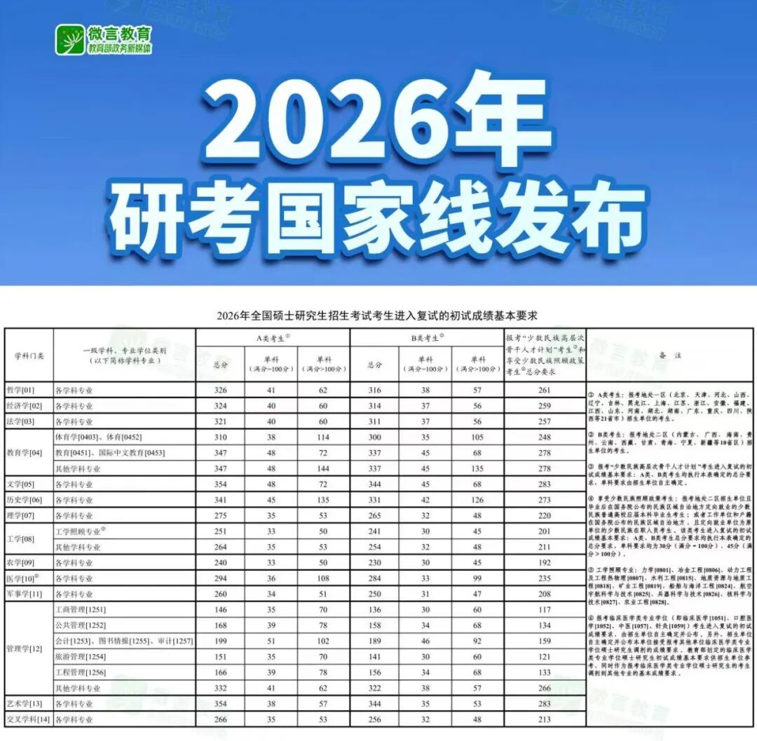 2026年考研过线，你的专业选择有哪些？—— 以首都经济贸易大学为例