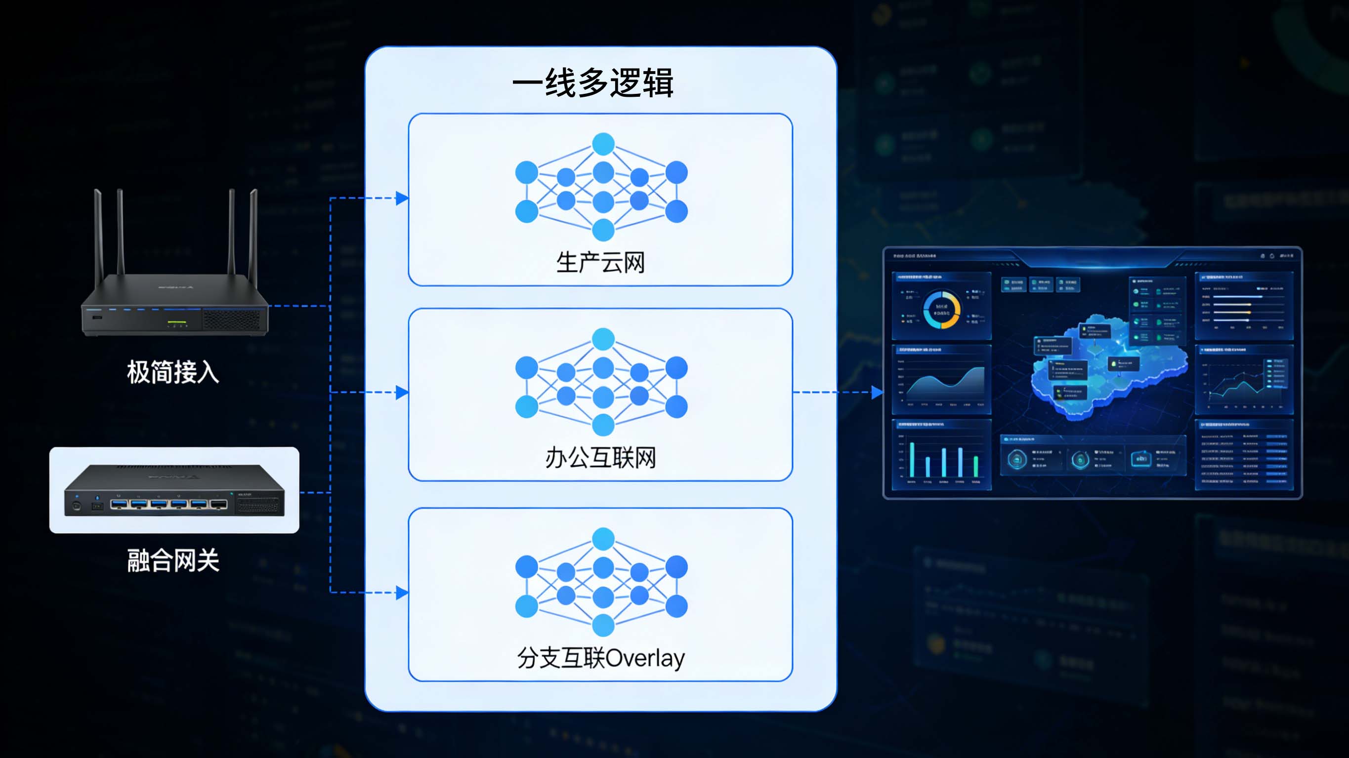 FusionWAN NaaS的架构部署.jpg
