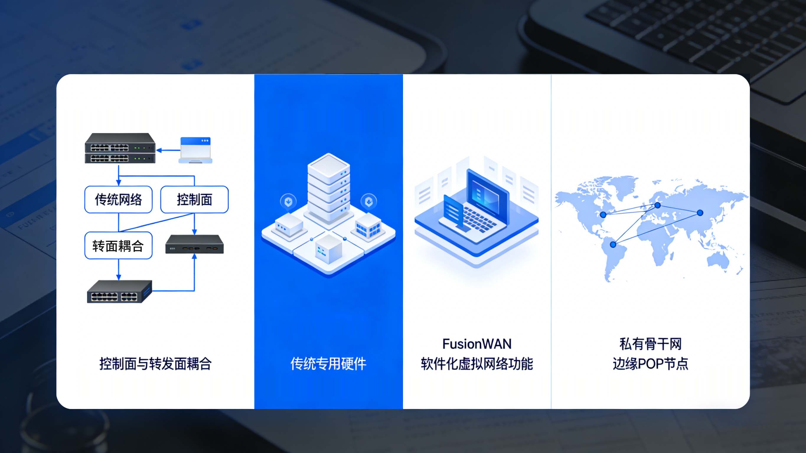 FusionWAN全局控制面.jpg