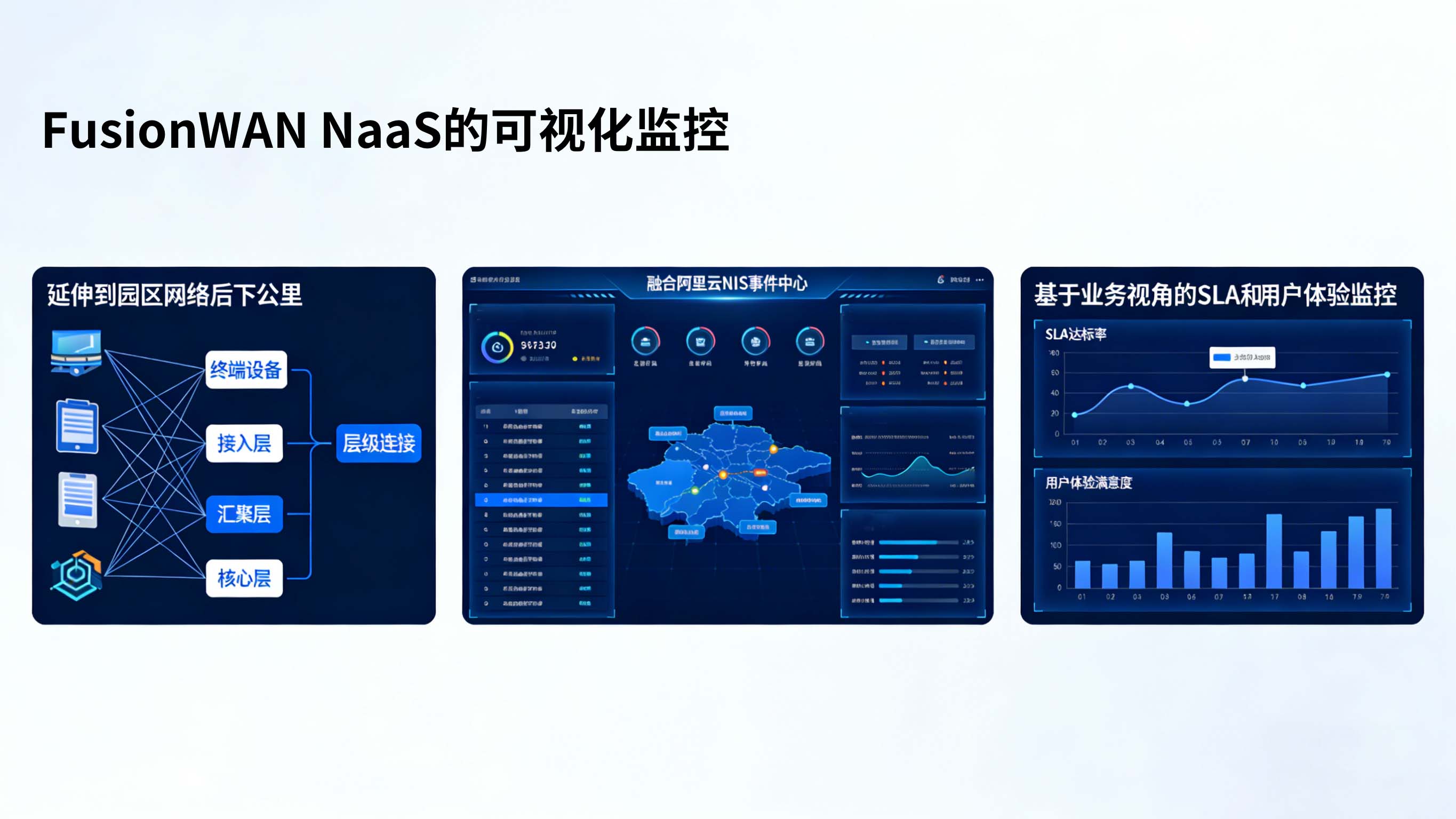 FusionWAN NaaS的可视化监控.jpg