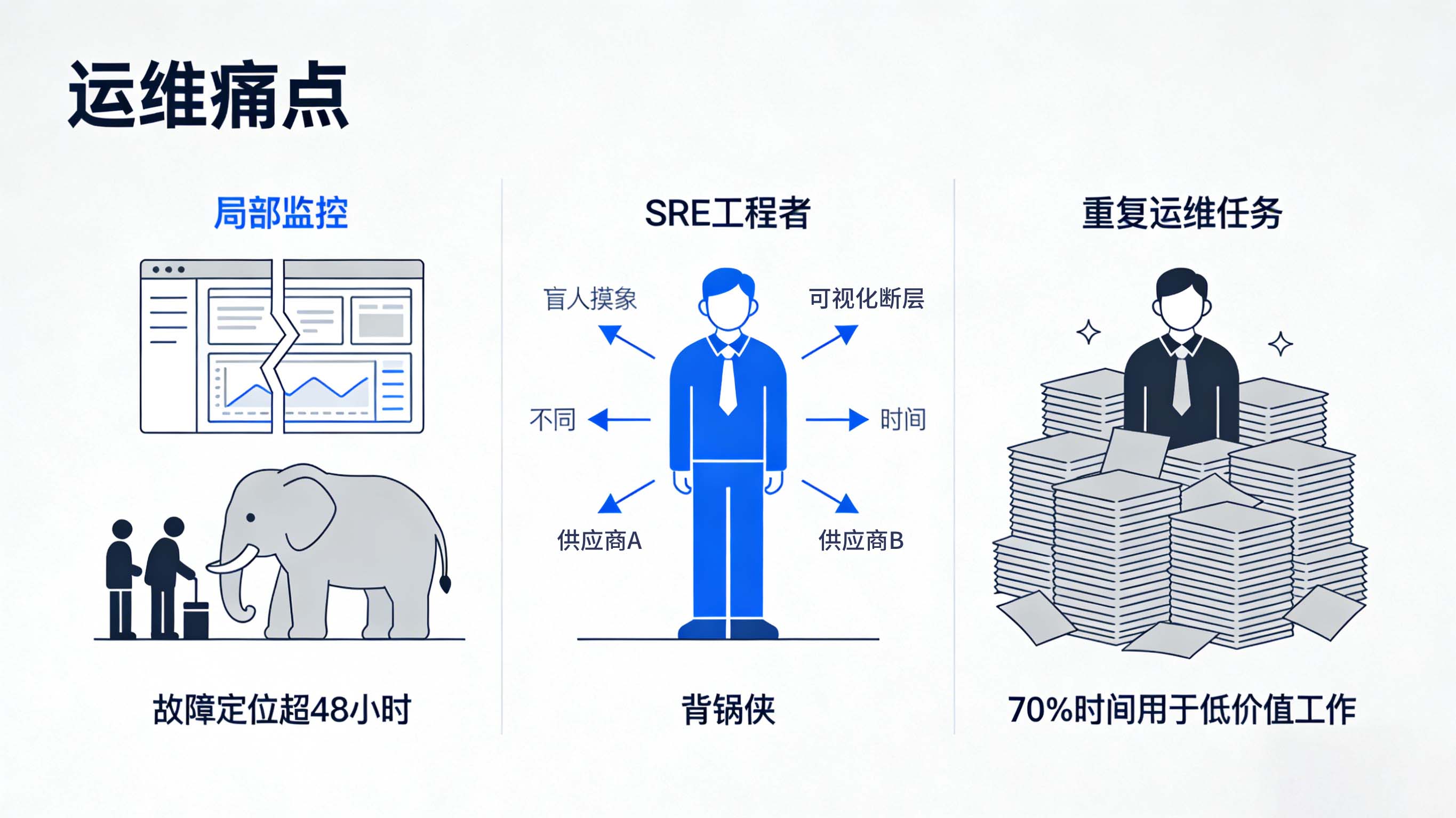 运维痛点.jpg