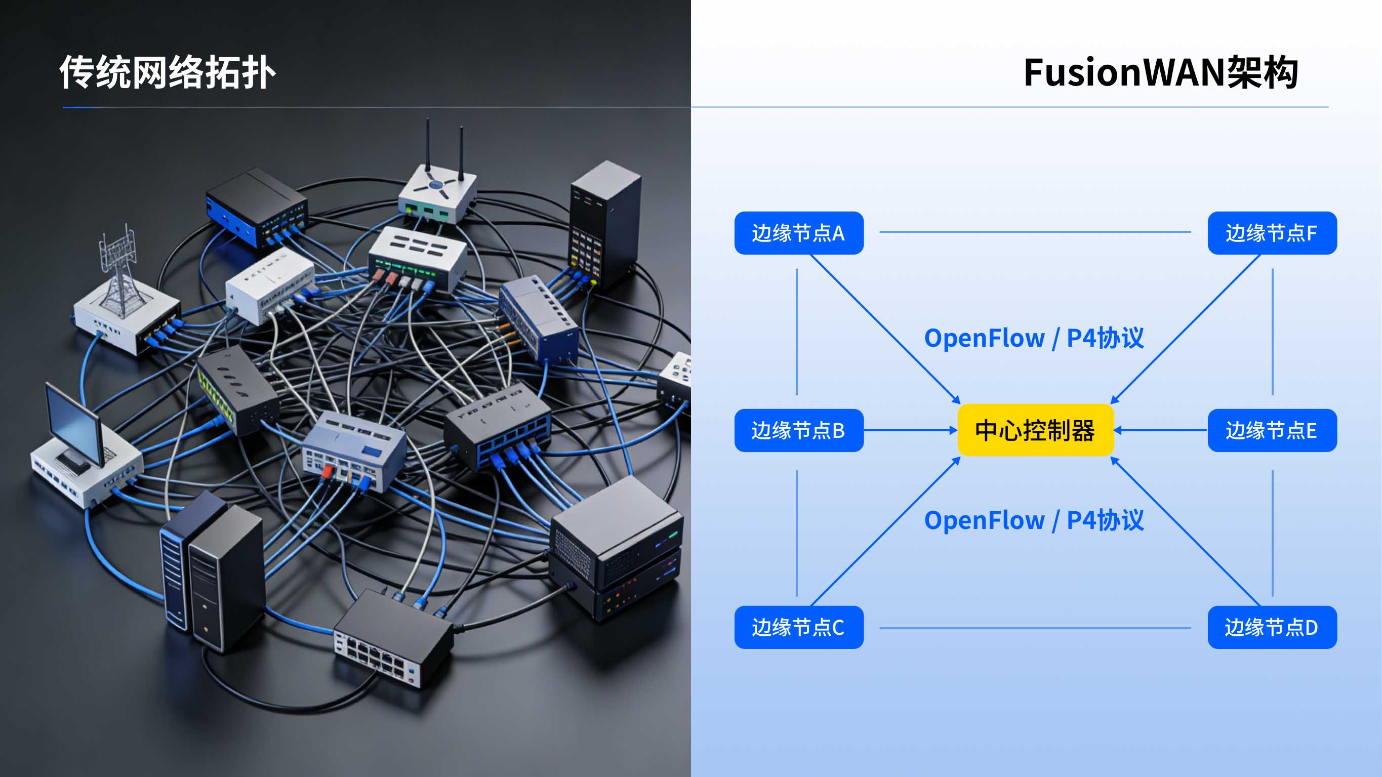 解构网络复杂性：基于 FusionWAN NaaS 的确定性架构工程实践与流量编排深度指南