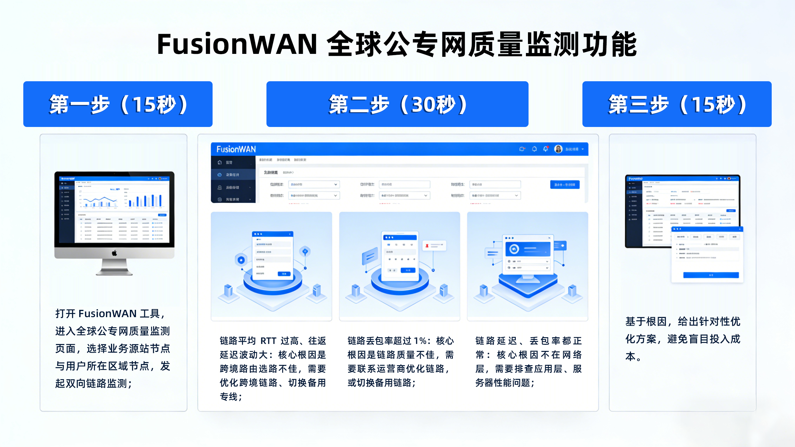 故障 2：跨境业务系统访问卡顿、加载慢，用户投诉频繁.png