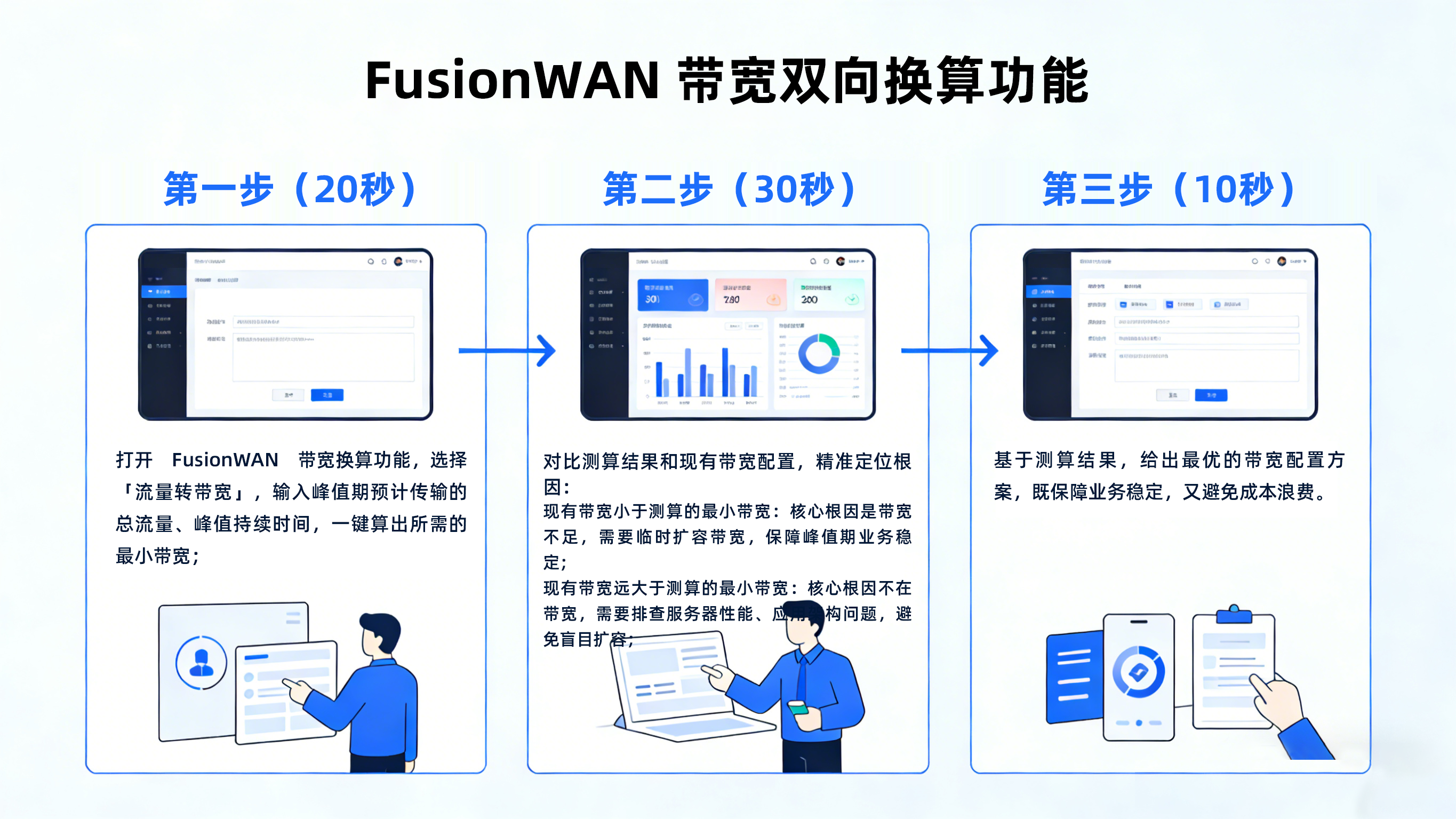 故障 4：大促 _ 业务峰值期，系统出现卡顿、数据传输超时.png