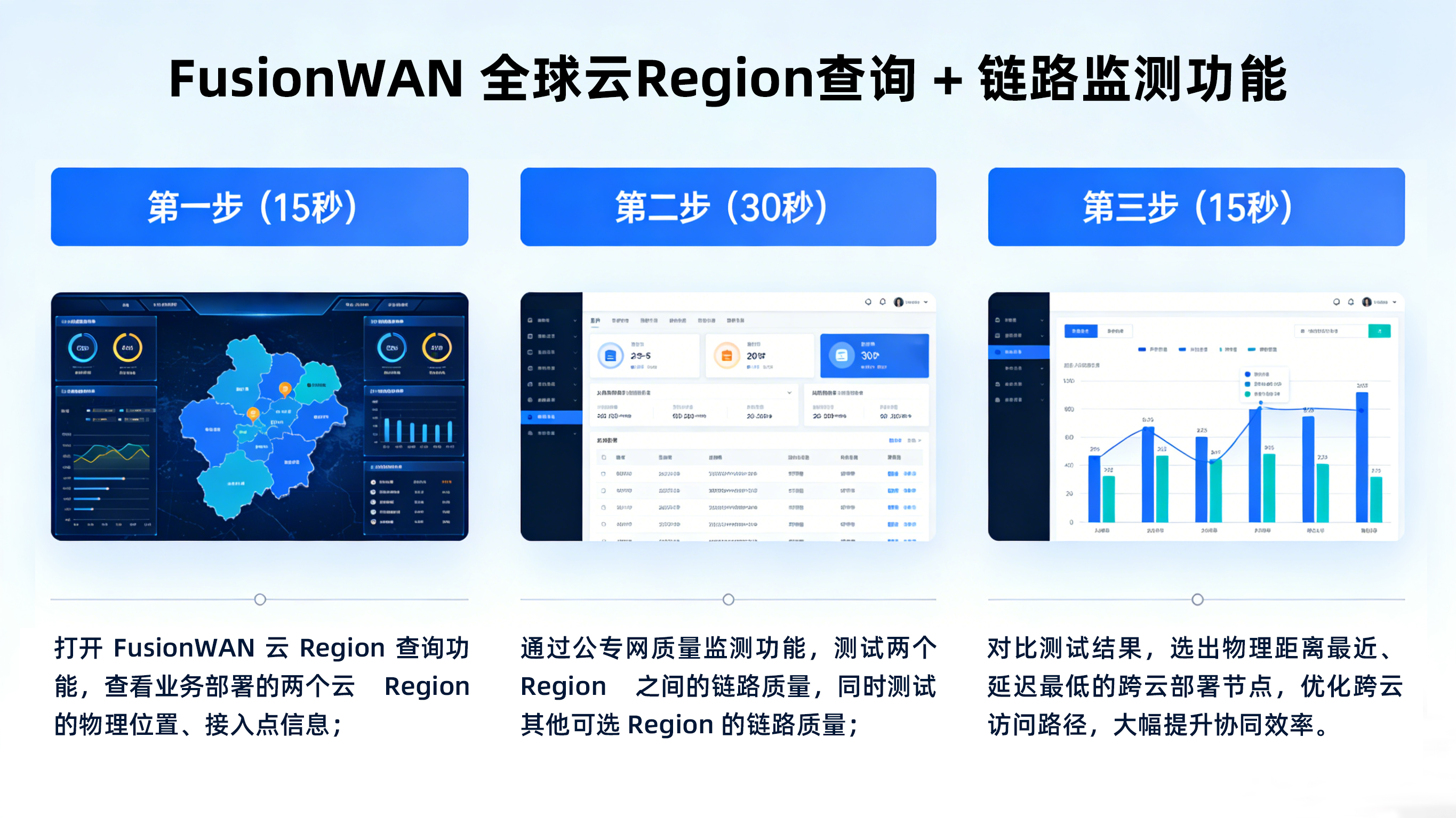 故障 5：多云部署业务，跨云访问延迟高、协同效率低.png