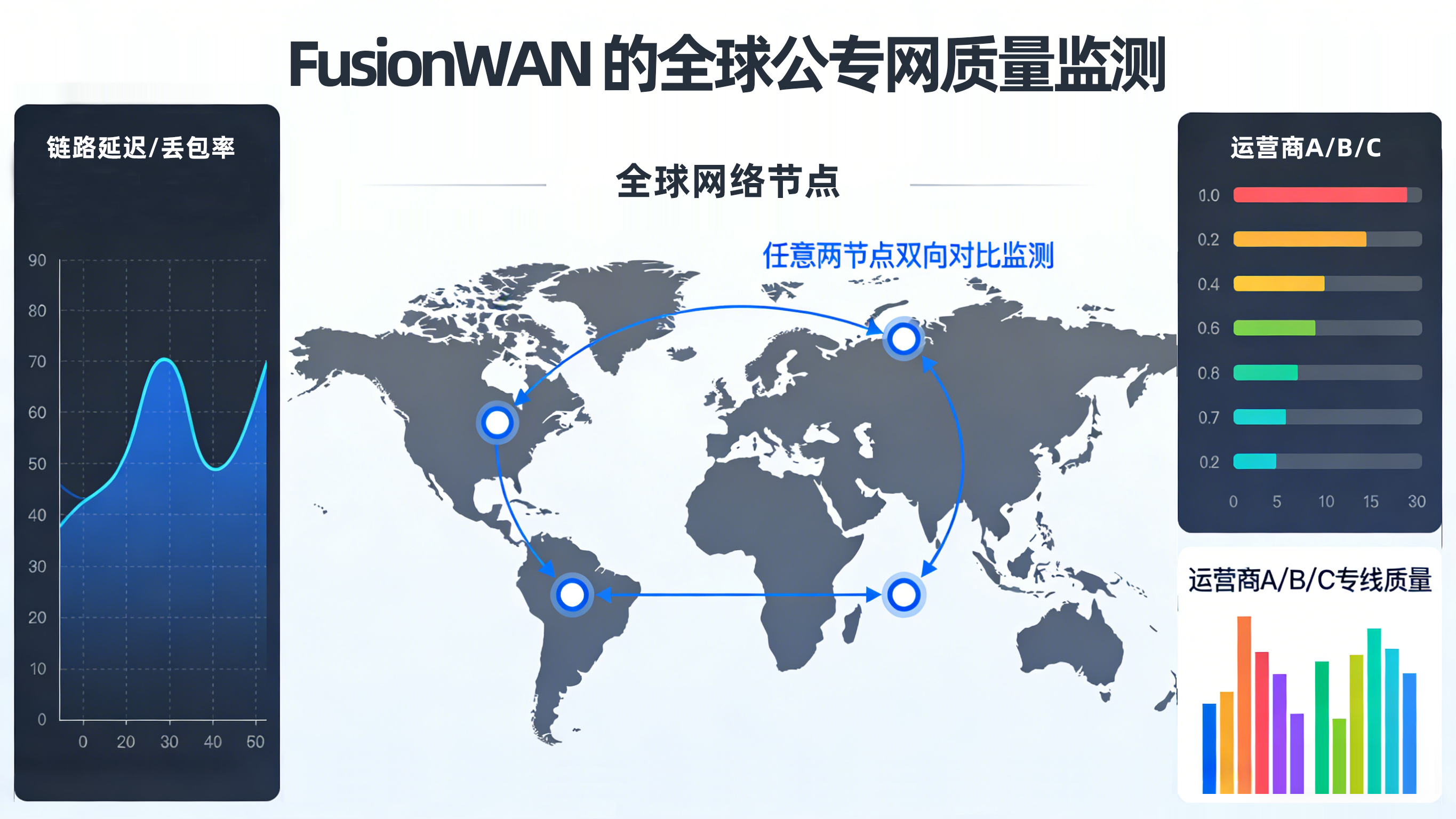 01FusionWAN 的全球公专网质量监测功能.png