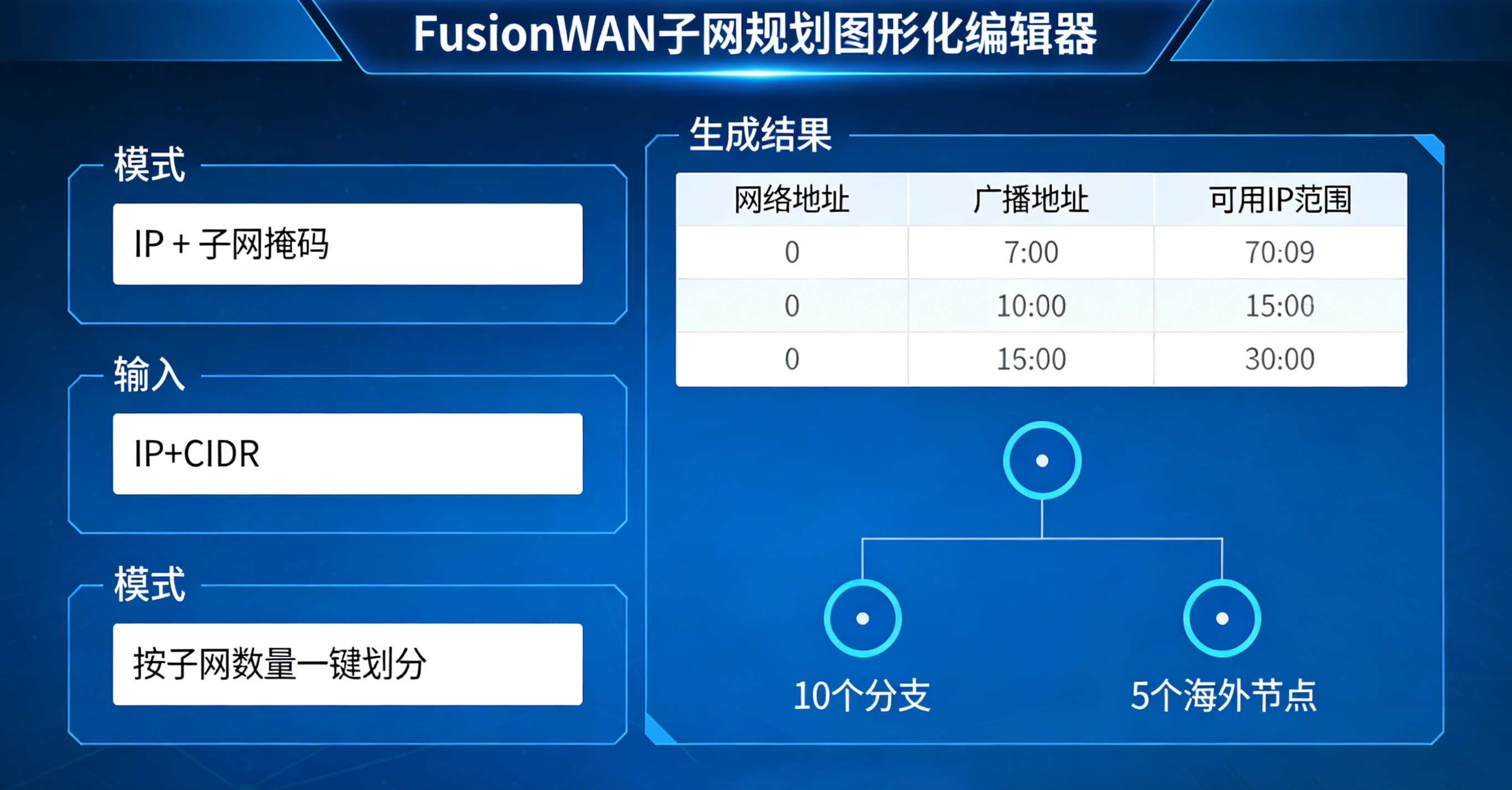 03FusionWAN 的子网规划图形化编辑器，实现零失误组网规划.png