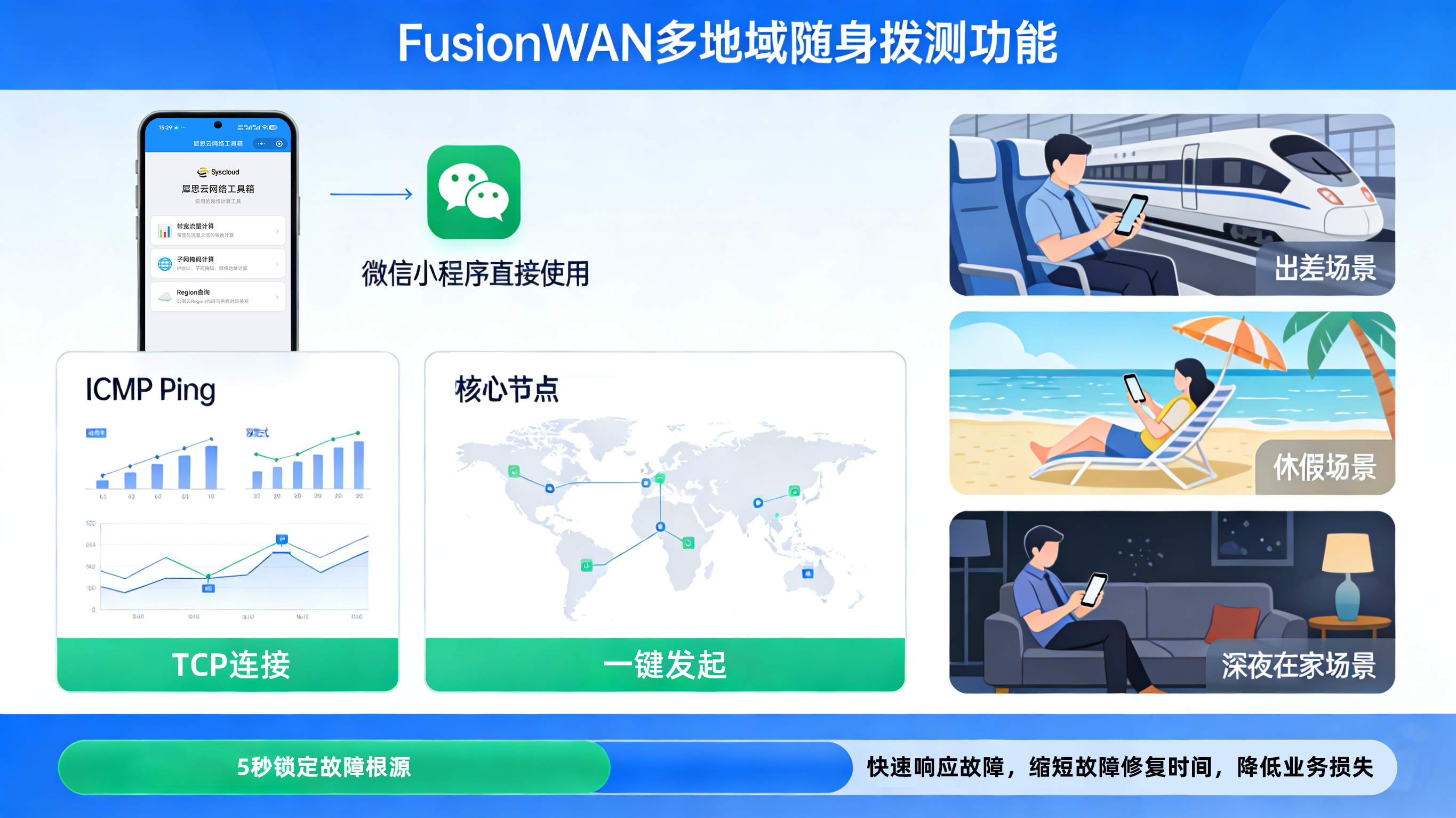 05FusionWAN 的多地域随身拨测功能.png