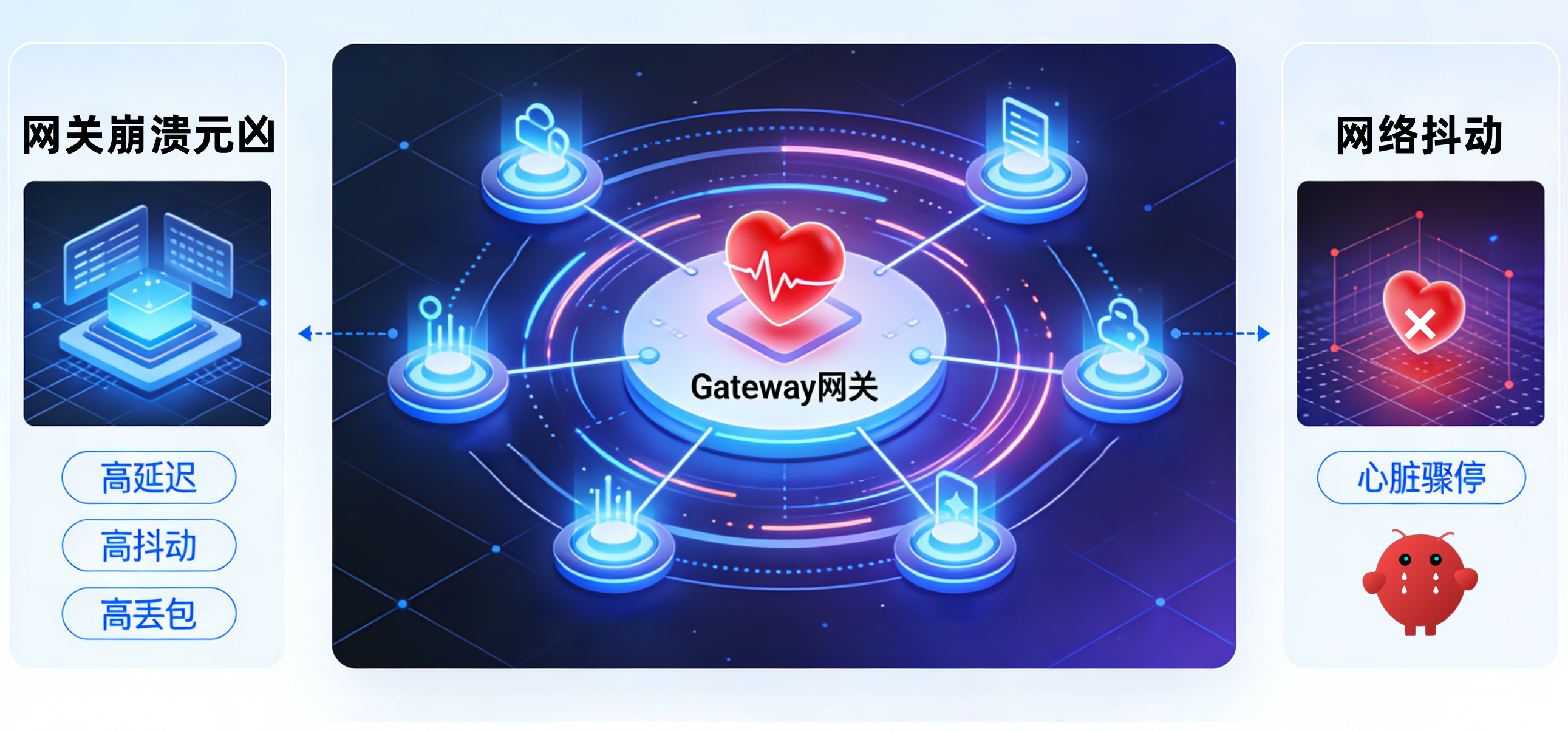 02网络抖动，直接让龙虾的 “心脏骤停”01.png