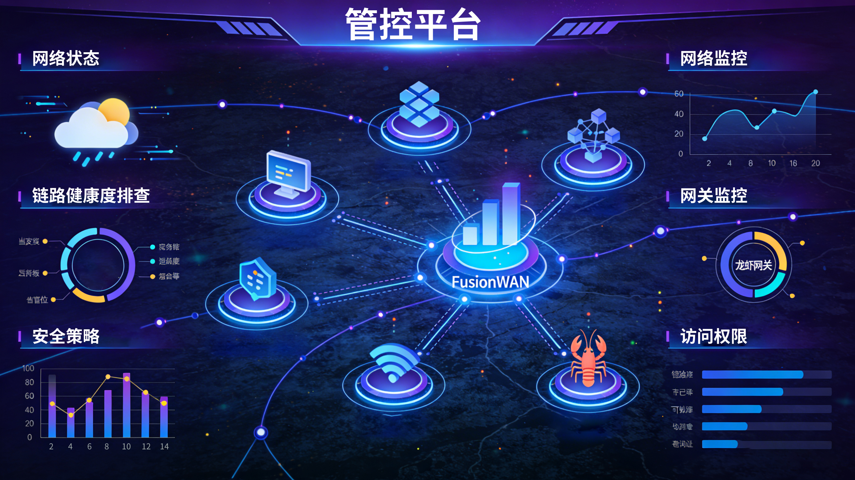 08统一运维管控，搭建企业级 “规模化养虾池”.png