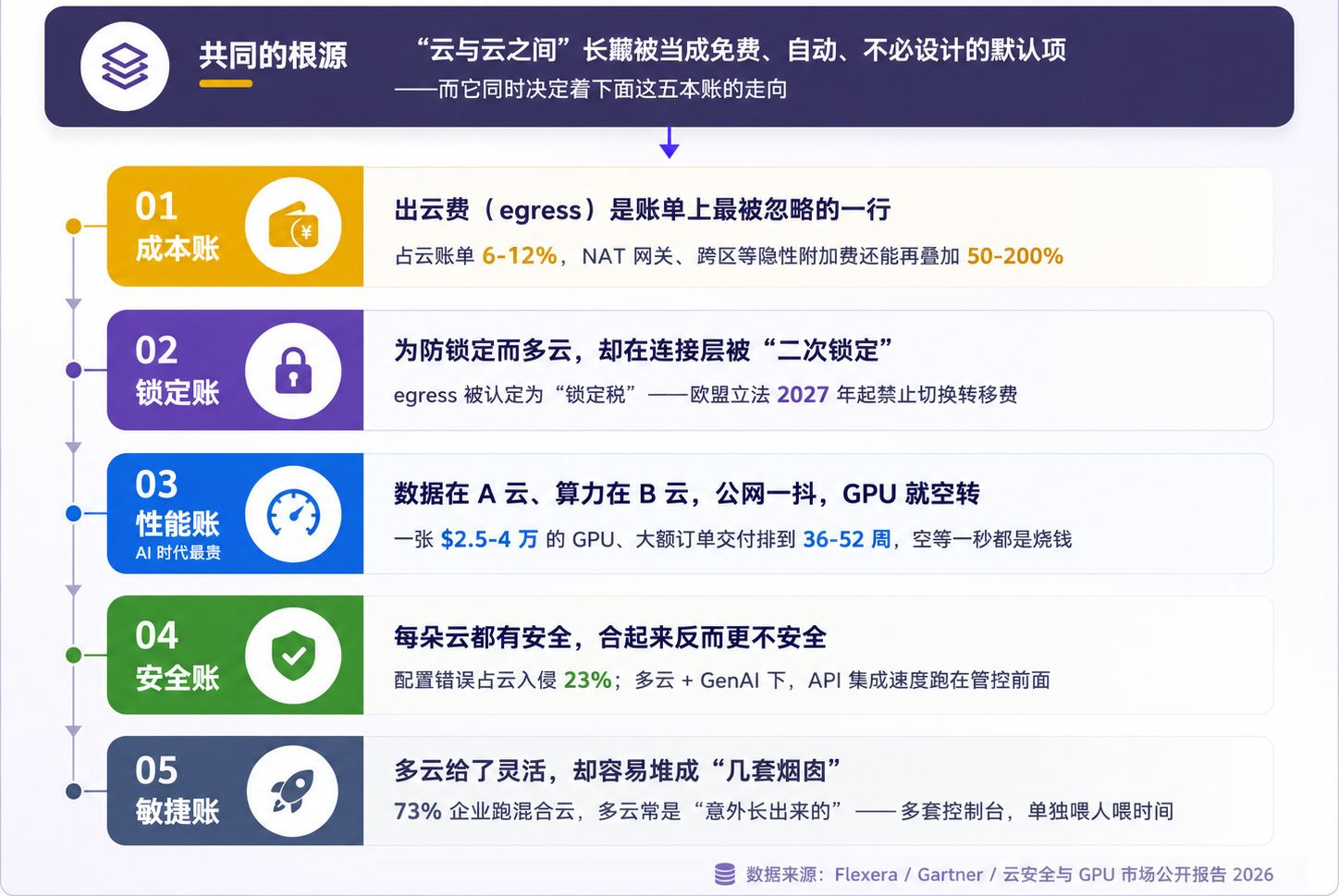图 1　多云的五本账，全藏在“云与云之间”.png
