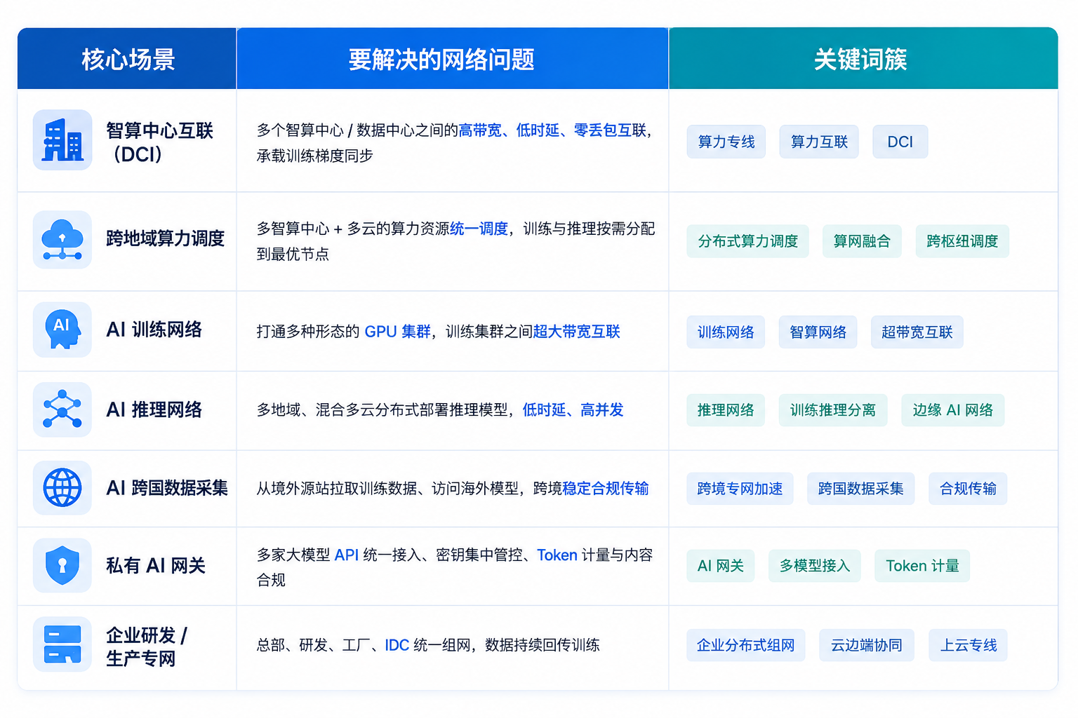 05算力网络覆盖哪些真实场景.png