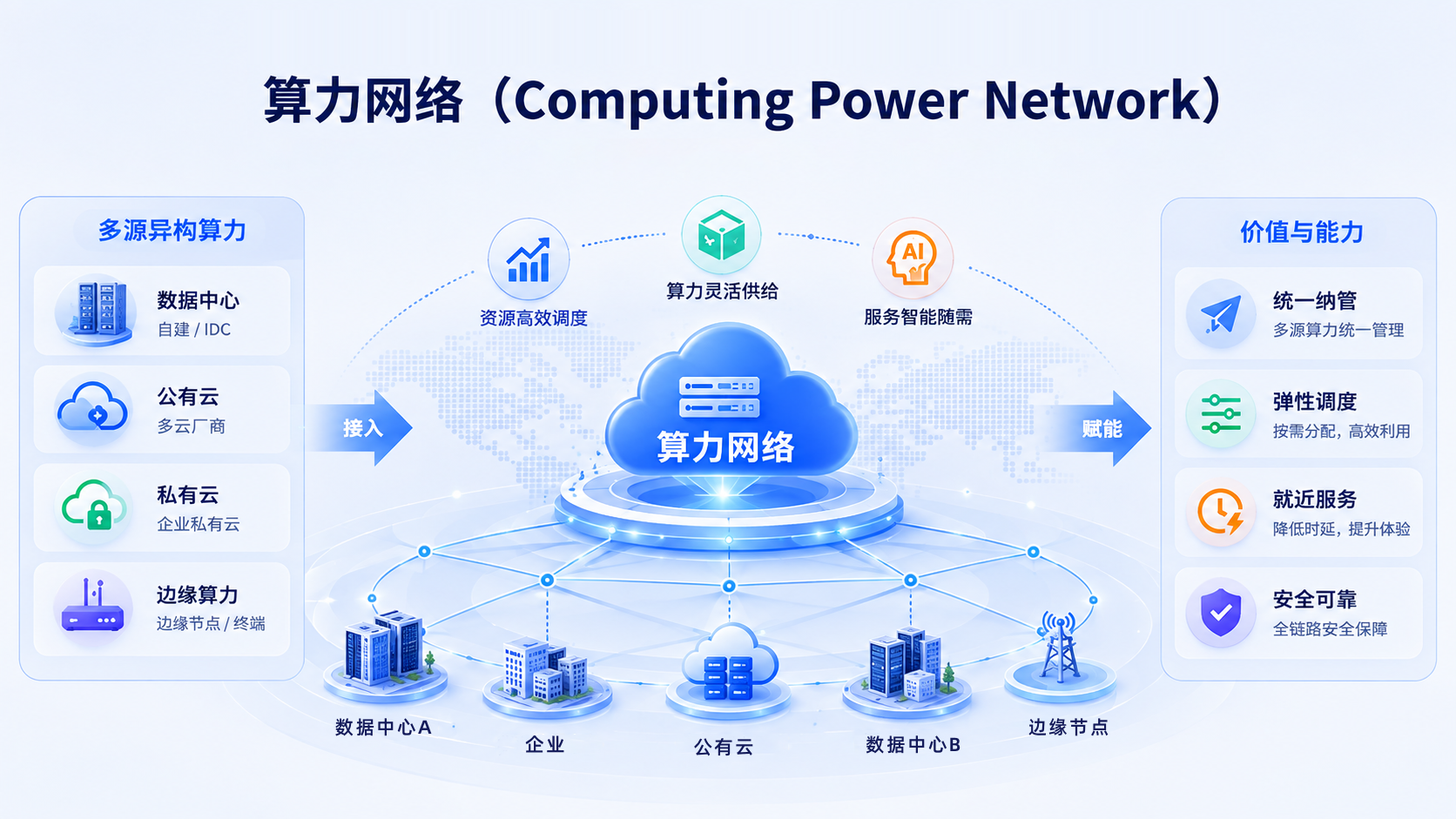 什么是算力网络.png