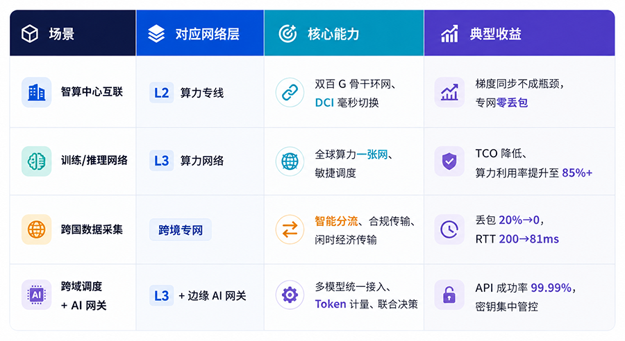 08四类场景和对应能力汇总.png