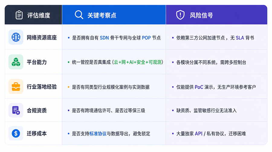 07服务商评估:五个务实的核查点.png