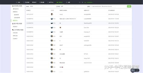 微信CRM精准员工管理策略